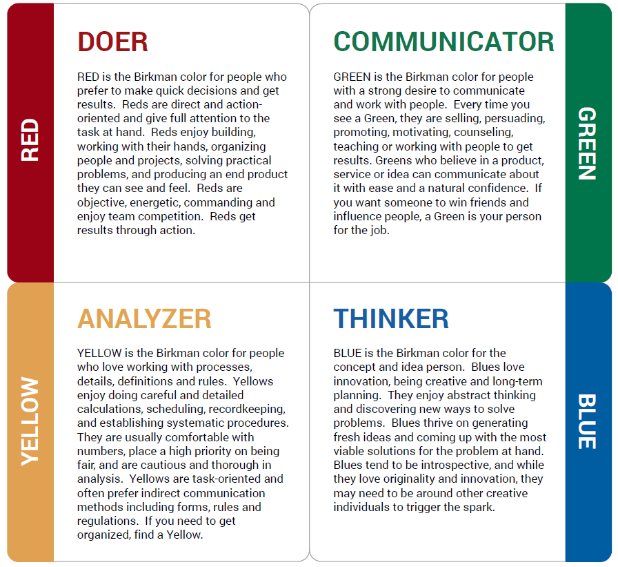 Birkman Color Chart